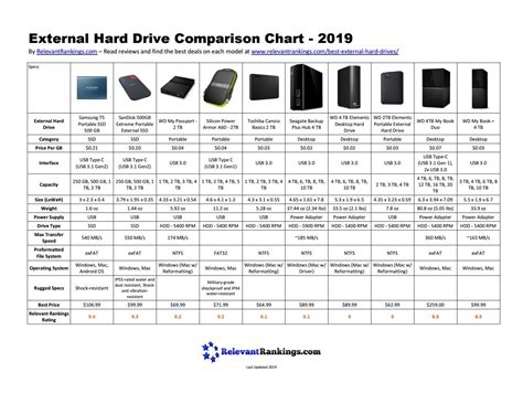 hard drives comparison chart